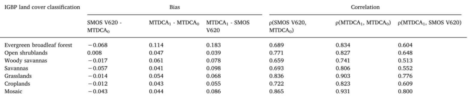 Fig. 10. Comparison of emission behavior between zeroth and first-order RT models. A first-order model with ω 1 = 0.05 and ω = 0.12 (shown as solid curve) cannot be accurately represented using a zeroth-order model (shown as dashed lines) with effective pa