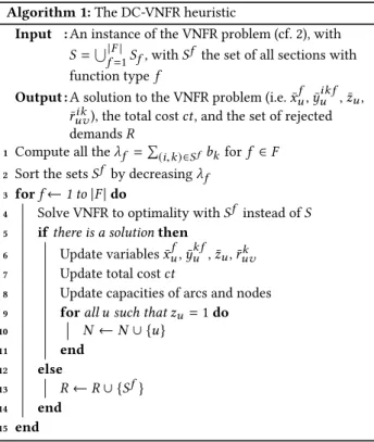 Table 3: Parameters for random instances