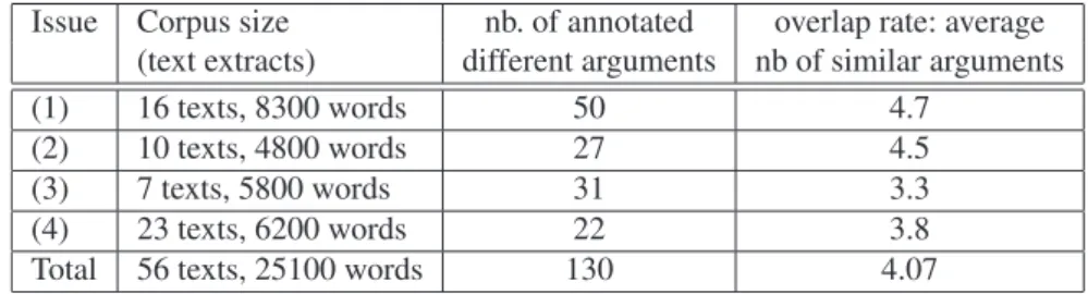 Table 1. Corpus typology