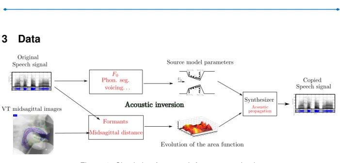 Figure 1: Simulation framework for copy synthesis.
