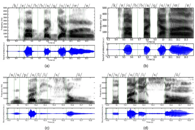 Figure 2: Left column: Wide-band spectrograms and acoustic signals of the original utter- utter-ances