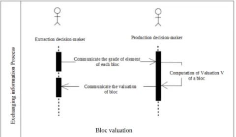 Fig. 4.  Sharing information process