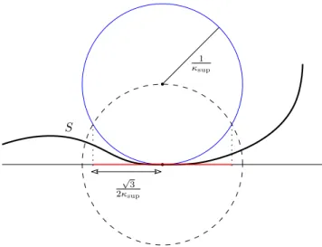 Figure 1 Illustration of the proof of Lemma 3.1 for the 2D case.