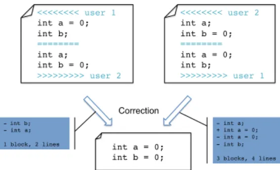 Figure 4: Computation of the metrics