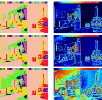 Fig. 2. Influence of the input image number. Left: Color range visualizations.