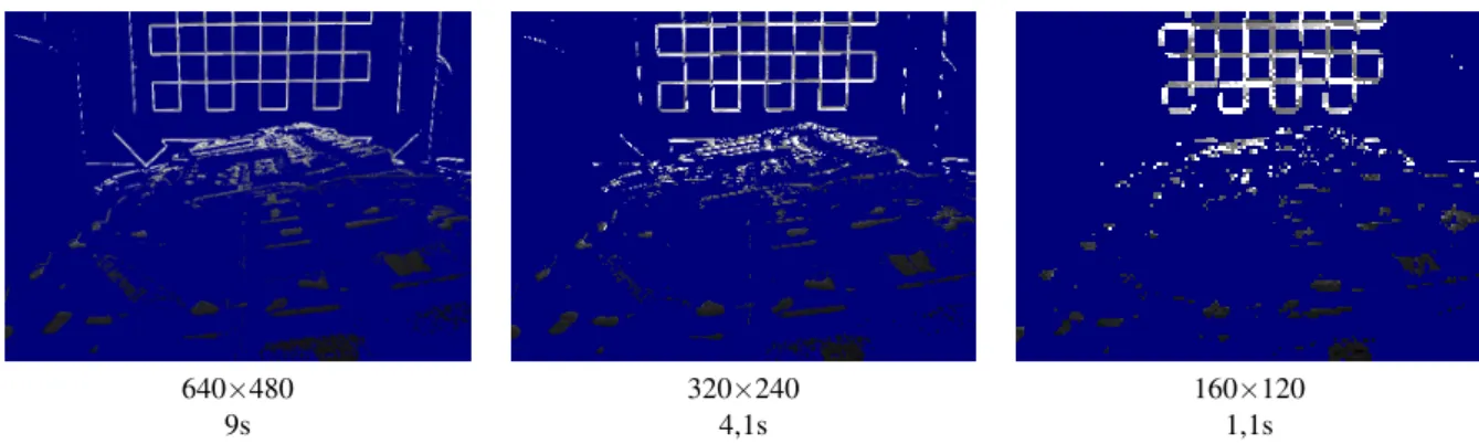 Figure 4: Temps de calcul des cartes de profondeurs en fonction de la résolution des images
