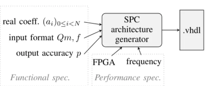 Fig. 1. Interface to the proposed tool.