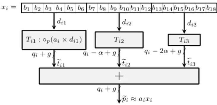 Fig. 4. Aligment of the terms in the KCM method