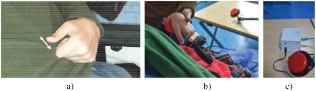 Fig. 1. a) Matthieu’s thumb movement, b) Matthieu’s switch position, c) Switch on/off 