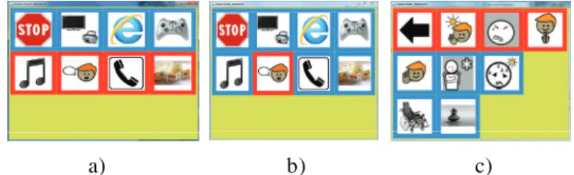 Fig. 2. a) First level, row mode, b) First level, column mode, c) Second level Communication  Menu 