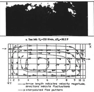 Figure  8  Predicted and measured mean velocities in the  occupied regions (U/UJ. 