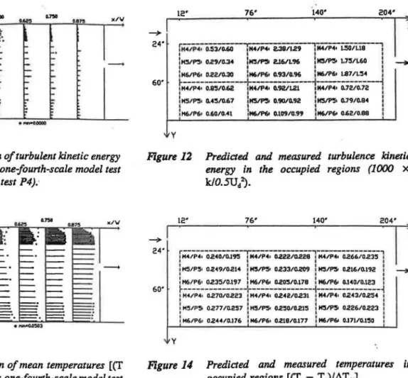 Figure  11  Spatial distribution of turbulent kinetic energy 