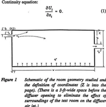 Figure  1  Schematic  of the  room  geometry  studied  and  the  definition  of coordinates  (Z  is  into  the  page)
