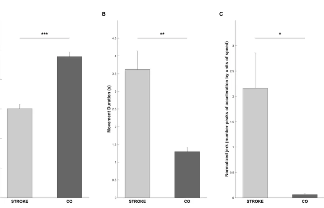 Figure Click here to access/download;Figure;Figure2.tif