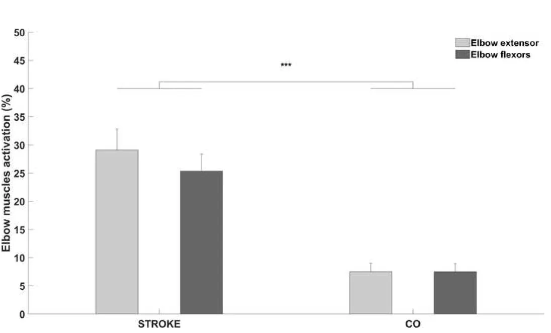 Figure Click here to access/download;Figure;Figure3.tif