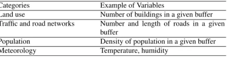 Table 2 Main categories of dependant variables
