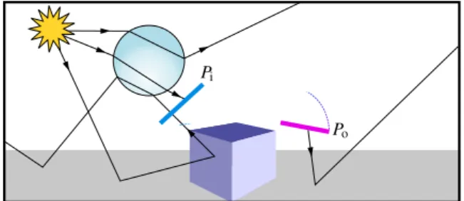 Fig. 2 Portals alter the light propagation. When a ray intersects P i (in blue) and matches the selection filter, it is teleported to P o (in pink).