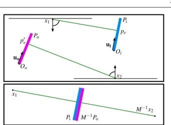 Fig. 5 When evaluating the propagation between two points, we need to take portals into account