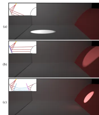 Fig. 8 Application of Figure 4. (a) Original rendering. (b) Light retar- retar-geting with portals