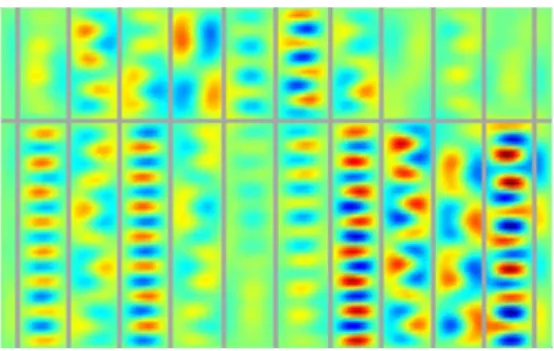 Figure 5: 288 th mode of the ribbed plate with a frequency of 4190 Hz presenting complex vibratory phenomena.