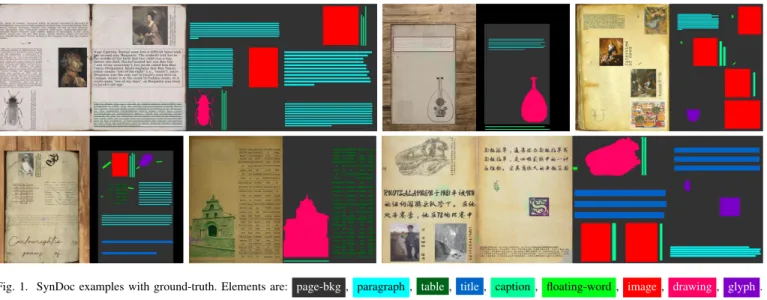 Fig. 1. SynDoc examples with ground-truth. Elements are: page-bkg , paragraph , table , title , caption , floating-word , image , drawing , glyph .