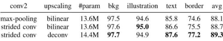 TABLE VI