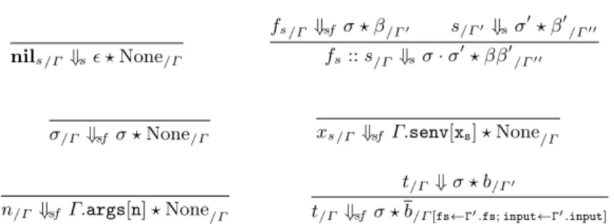Fig. 3. Semantic rules for the evaluation of string expressions and fragments