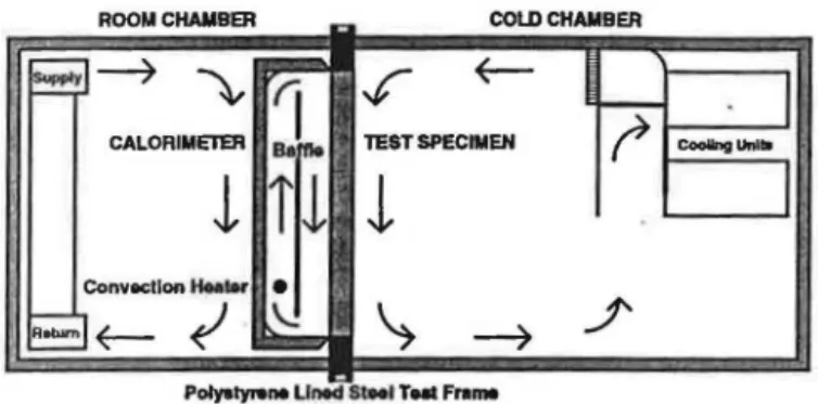 Figure  1  Section  through  guarded hot box facility. 
