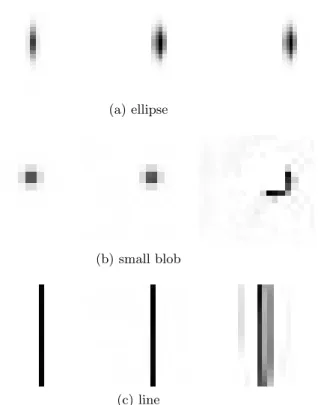 Fig. 2: Reconstruction of different signals of type x Σ . (left) original image (middle) reconstruction via for J = 3 (right) reconstruction for J = 4