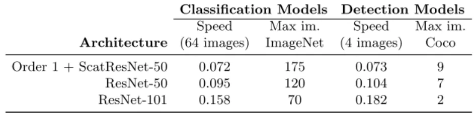 Table 2: Speed and memory consumption for ImageNet classification sizes (224x224) and detection scale 800px