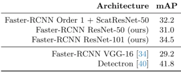 Table 3: Mean average precision on Pascal VOC7 dataset. First-order scattering permits outperforms the related models.