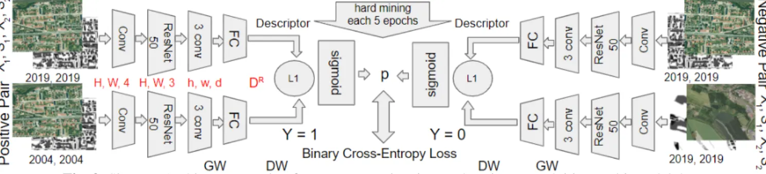 Table 3. Off-the-shelf descriptor map@5 for pre-trained Gem [5], architecture resnet101-gem-reg-whiten.