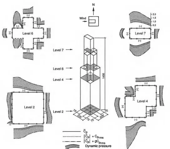 Fig. 7. Variation of external pressure for a West wind on the Sears Tower [12]. 