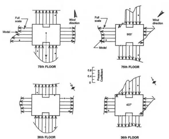 Fig.  14. Comparison of the mean pressure coefficients measured in a model and full scale study of Empire  State Building  [27]