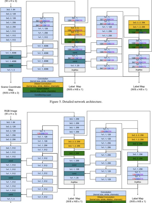Figure 6. The more compact architecture of Ours capacity-.