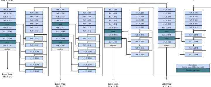 Figure 7. Detailed network architecture of the 4-level classification-only network for the Aachen dataset experiments.