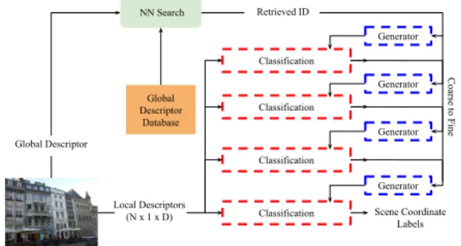 Table 5. Accuracy on the Aachen dataset. Unless stated otherwise, we use a 4-level classification-only network for our method.