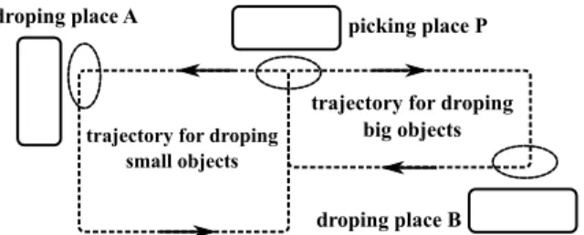 Fig. 1. An example of a contextual action selection in a navigation task.