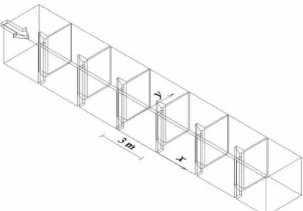 Figure 5 Uniform mesh size 0.03 m in central pools , and 0.05 m in pools and