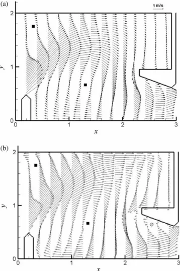 Figure 7 (a) TELEMAC-2D velocity ﬁeld versus (b) PIV velocity vectors at plane z ¼ 60 cm for W ¼ 2 m, S o ¼ 10%, Q ¼ 0.735 m 3 s 2 1 with (ﬁlled square) centres of recirculation zones, (ﬁlled circle) separation zone