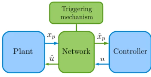 Fig. 1: Block diagram of the setup