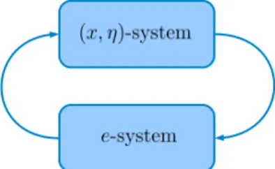 Fig. 2: Block diagram of the decomposition The feedback interconnection (10) provides a starting point for our unifying emulation-based ETC design  frame-work