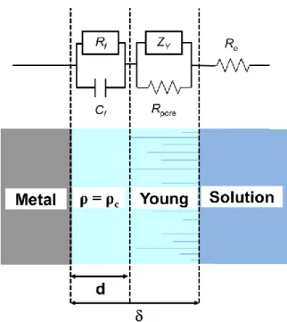 Fig. 7. Schematic representation of the two-layer model. 