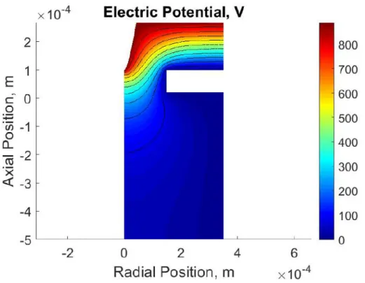 Figure 3-14: Electric potential distribution within the acceleration region of an ion electrospray thruster.