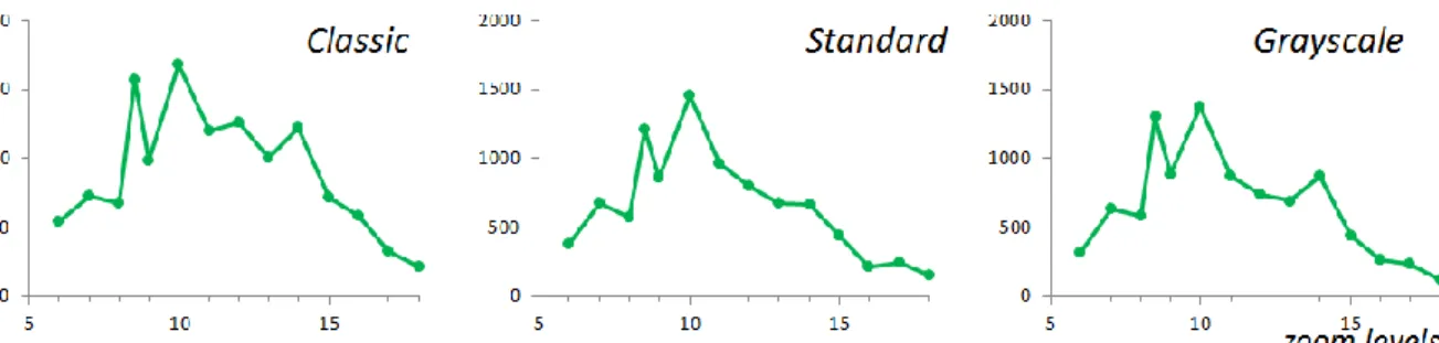Fig. 5. Clutter variation assessed for the different palettes of Scan Express with the segmentation-based method 