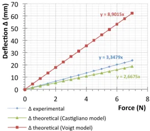 Figure 10 - Composite thickness optimization 