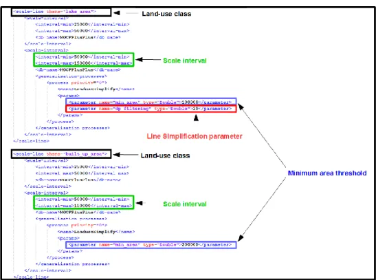 Figure 7. Formalization of generalization rules for each land-use class in the  ScaleMaster.xml file.