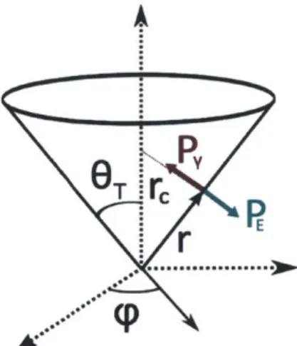 Figure  2-1:  Diagram  of  a  Taylor  Cone.