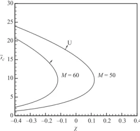 Figure 3. Critical Galileo number G c as a function of the Soret number χ for the streamwise instabilities in the long-wave limit (3.3) for diﬀerent Marangoni numbers