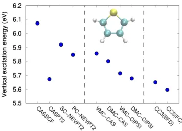 FIG. 2. CI results for the ground- (GS) and excited-state (ES) of thiophene with CIPSI expansions of increasing size: total energy (a);